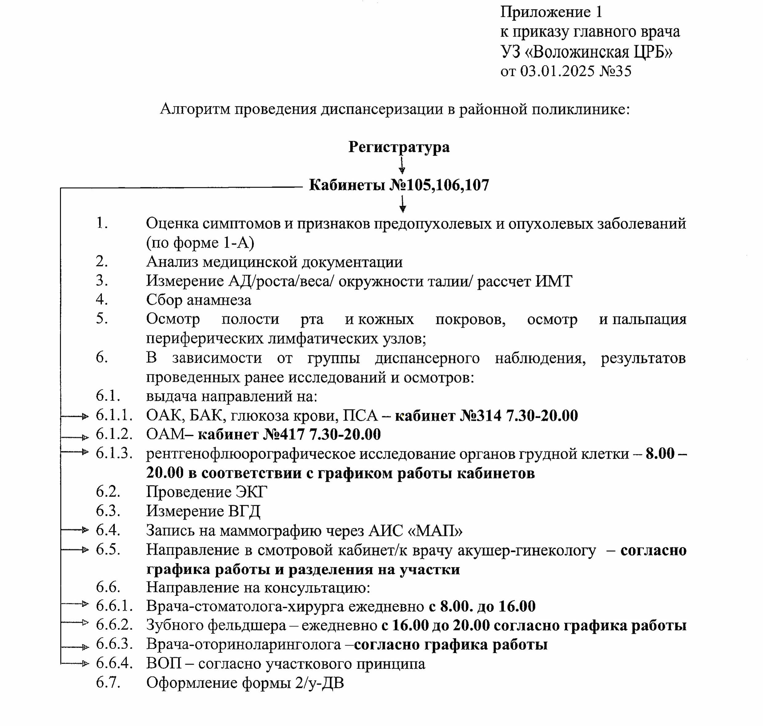 algoritm poliklinika 2