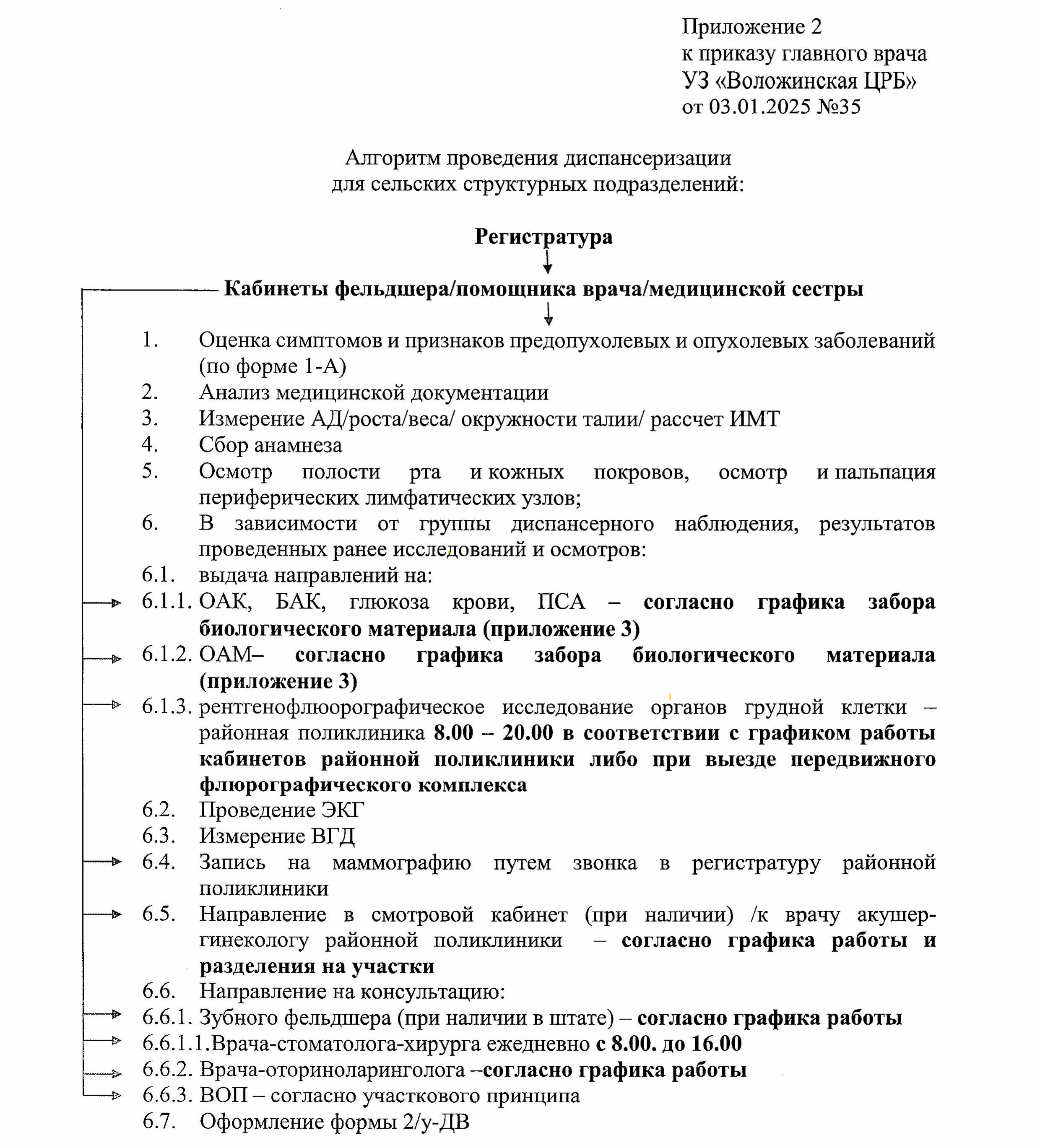 algoritm selskie 1